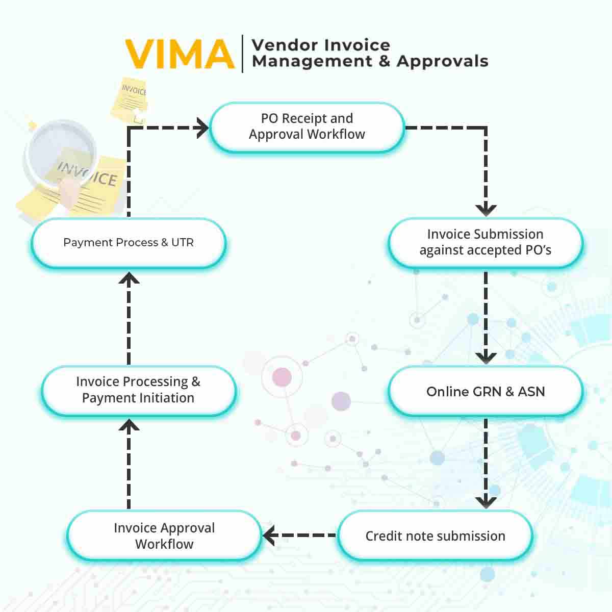 Vendor Invoice Management & Approvals Software Mini Workflow